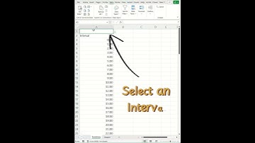 Dynamic Time Interval list