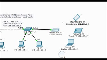 Clase 3 - Red inalámbrica WIFI con Access Point con Cisco Packet Tracer