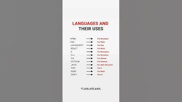 💻 Programming Languages Explained in 30 Seconds | Fun & Real Uses 🚀 #html #css #javascript