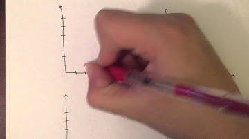 Scaling Transformations