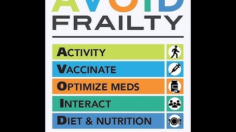 AVOID Frailty