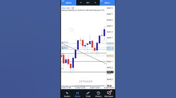 5$ To 100$ Step index Profits #syntheticindices