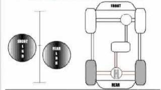 Atlas transfer case shifting