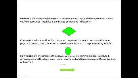 Computer Programming Mod 1 Algorithm and Flow chart/ktu cpnm ME305