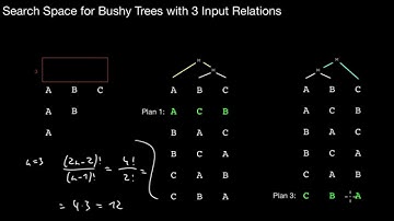 14.514 Cost-Based Optimization, Plan Enumeration, Search Space, Catalan Numbers, Identical Plans