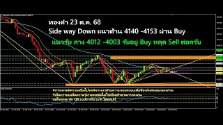 видео: 🎯 Хотите зарабатывать на #золоте как #профессионал, но не знаете, с чего начать? Аджарн Суват Рак... картинка: 🎯 Хотите зарабатывать на #золоте как #профессионал, но не знаете, с чего начать? Аджарн Суват Рак...