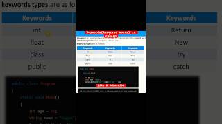 what are keywords in csharp in hindi | keywords in c# | what are keywords in csharp | #csharp