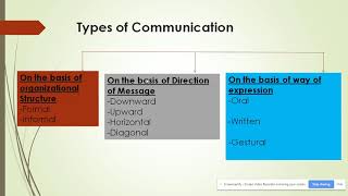 Business Communication: Communication Process, Types of Communication - Formal Communication