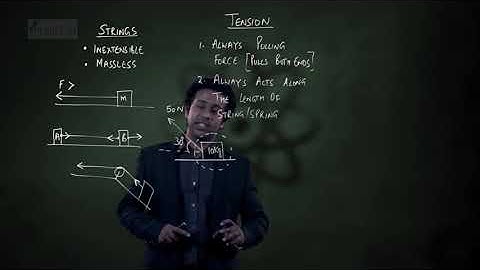 4 Tension & Spring Force