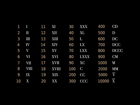 რიცხვითი სახელი / რომაული რიცხვითი სისტემა