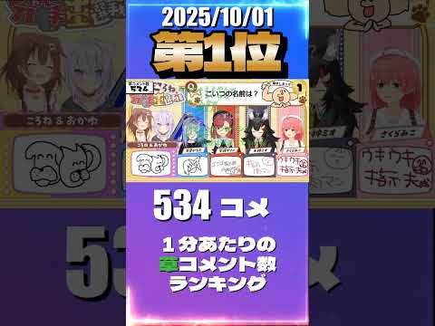 10/1 草コメント数ランキング第1位 #戌神ころね 0時間44分ごろ