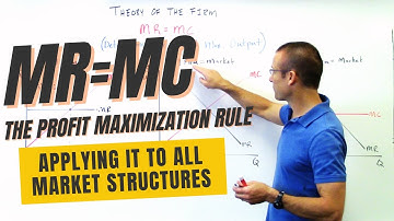 MR=MC The Profit Maximization Rule