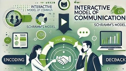 Interactive Model of Communication: Understanding Physical & Psychological Contexts