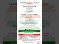 Clinical Reviewers 0–2 Years (Freshers preferred)  B.Sc. Nursing B.Sc. Nursing • M.Sc. Nursing