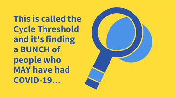 Problems With Covid Testing with Cycle Threshold. October 2020