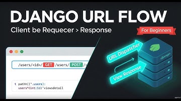 Tutorial 3 - URL Dispatcher, Requests & Responses in Django | Django Framework for Beginners