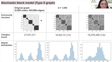 Graph Privacy in Social Networks Using Graph Embeddings