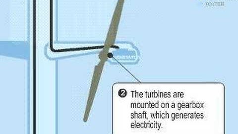 Tidal power: how it works