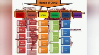 Belajar letak benua Dan Luas benua Asia dan benua  lainnya