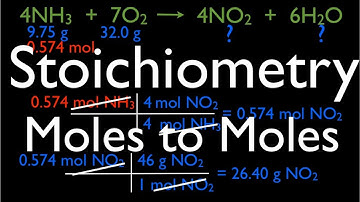 Chemical Reactions (10 of 11) Stoichiometry: Moles to Moles
