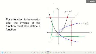 General Mathematics One to One and Inverse Function