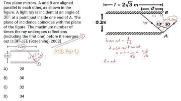 Two plane mirrors A and B are aligned parallel to each other as shown in figure.