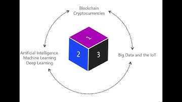 Bob  Tapscott Speech on the Trivergence of the Blockchain, AI and the Internet of Smart Things