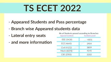 TS ECET 2022 - Results Analysis