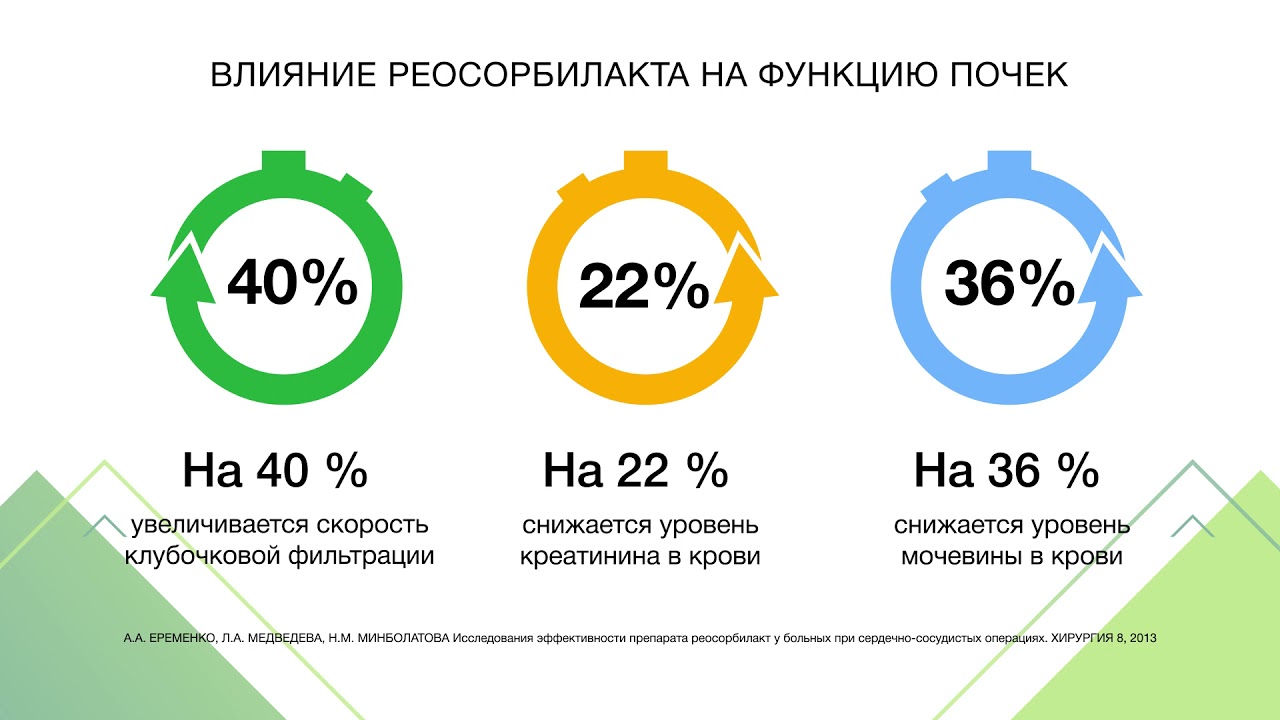 Детоксикационная терапия раствором Реосорбилакт (краткий обзор .