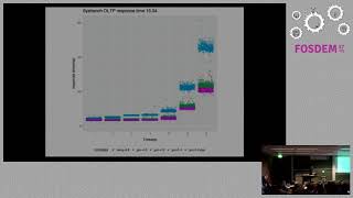 Optimizing MySQL without SQL or touching my.cnf