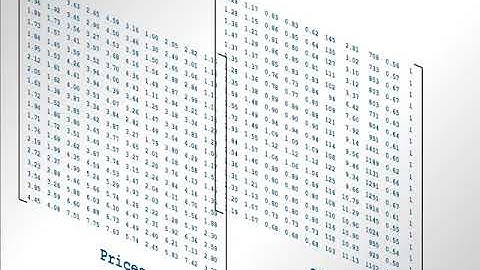 Performing Array Operations on Matrices, Motivation