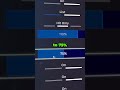 Peterbot Reveal his NEW Settings #fpsboost #peterbot #fortnitesettings