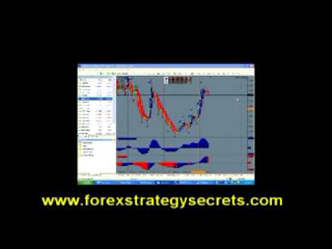 Forex Trader KIRK and WAYNE Discuss Profitable trades- Forex Education - Learn Forex