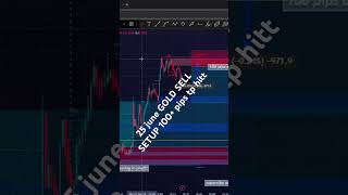 Gold 26 Sell Setup Hit Target ✅ 100+ Pips Done Alhamdulillah#xauusd