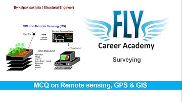 MCQ ON REMOTE SENSING, GPS & GIS
