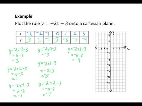 Drawing Linear Graphs from Table of Values   Example 2