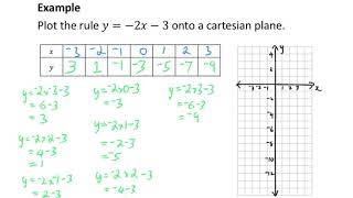 Drawing Linear Graphs from Table of Values   Example 2