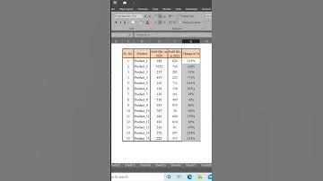 Not exactly Conditional formatting but conditionally formatting || Conditional formatting in excel