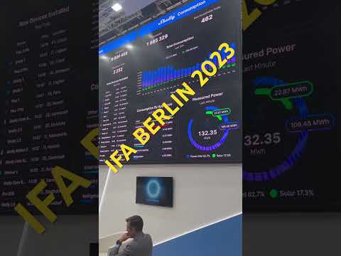 IFA Berlin 2023