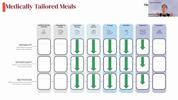 Designing for Behavior Change Webinar 3: Designing Targeted Interventions