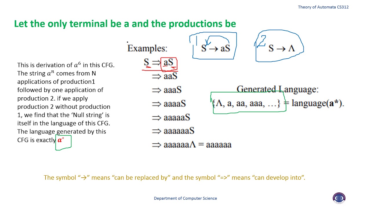 context free grammars in automata