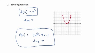 Video 5.1.2: Polynomials are Functions!