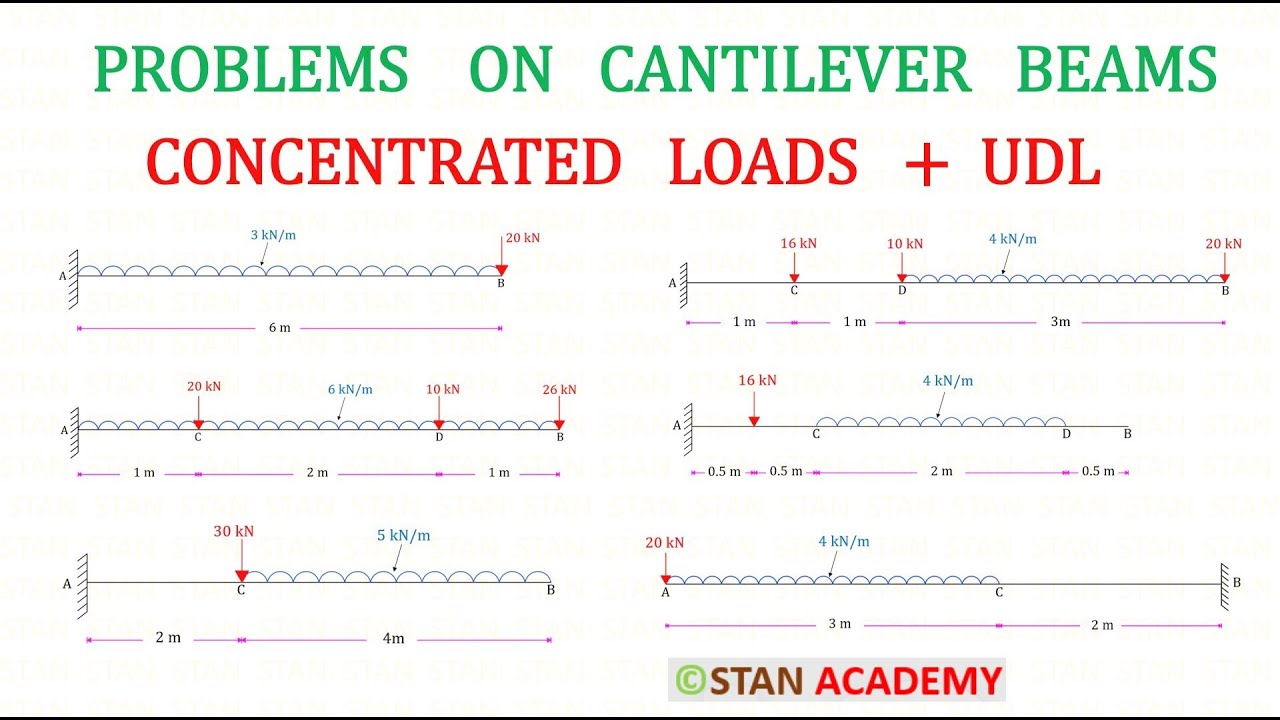 Point Load Problem Problems on Cantilever Beams ( UDL + Point Loads ) - YouTube