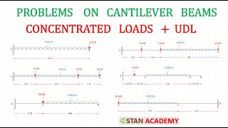 Problems on Cantilever Beams ( UDL + Point Loads )