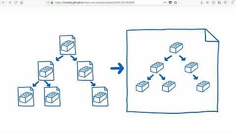 WebAssembly ES module integration