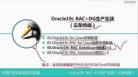 4 Oracle19cRAC DG基本概念 51CTO
