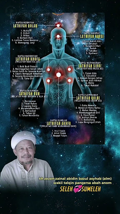 Almagfurlah KH zezen Zainal Abidin BA // 7 Latifah yang ada dalam diri manusia