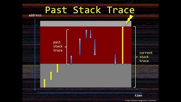 Debugging.TV Frame 0x24