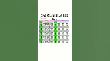 А у тебя идеальный вес 