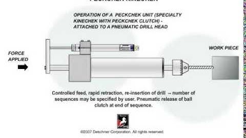 DESCHNER PECKCHEK KINECHEK SPEED REGULATOR